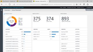 Linux in OMS