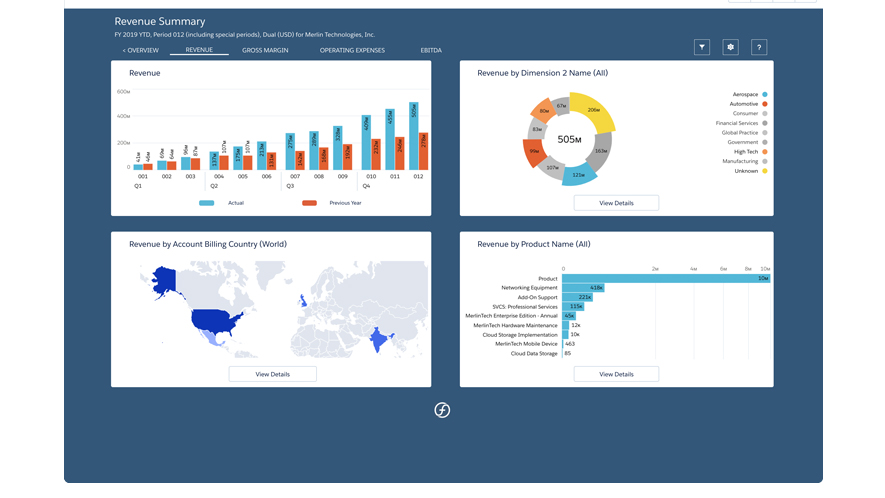 FinancialForce