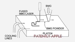 Apple Liquidmetal 3D patent