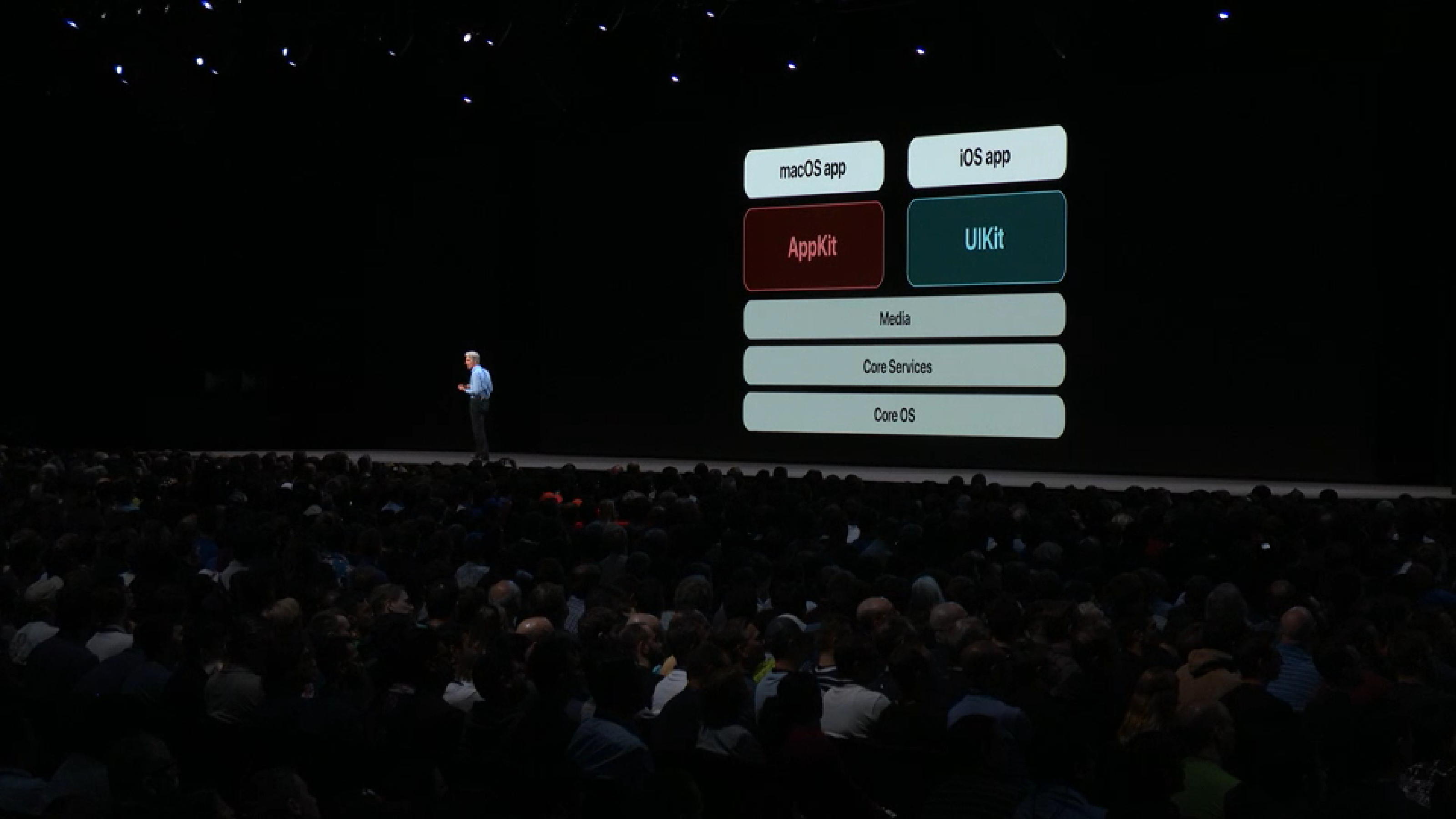 macOS 10.14 Mojave
