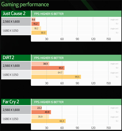 GTS 250 benchmarks