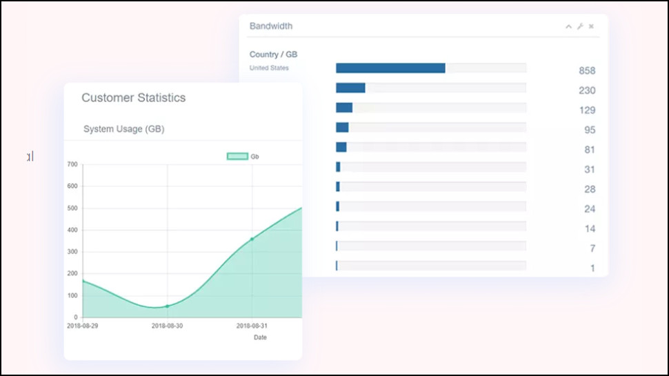 NetNut: Dashboard