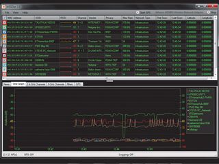 Build a professional security toolkit