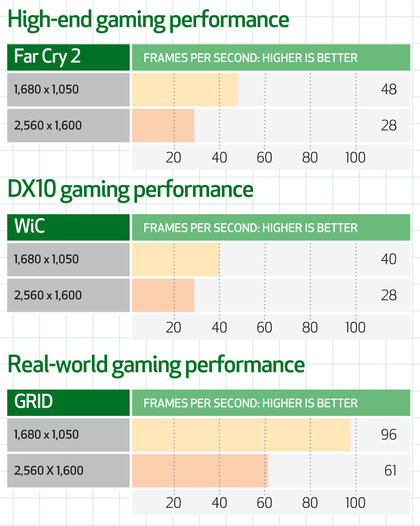Slayer elemental benchmarks