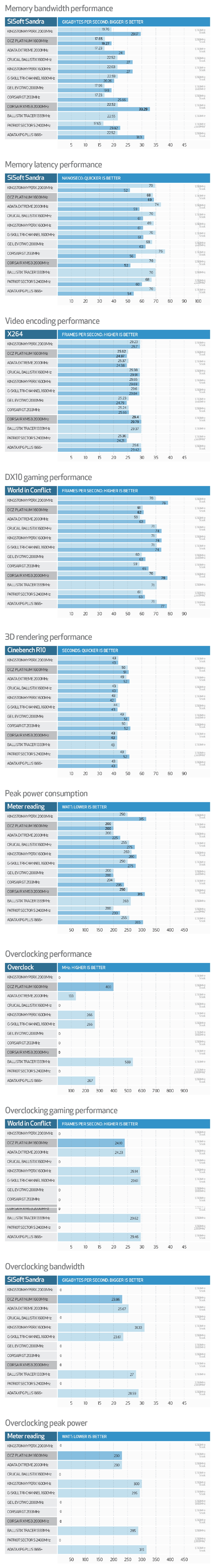 ram benchmarks