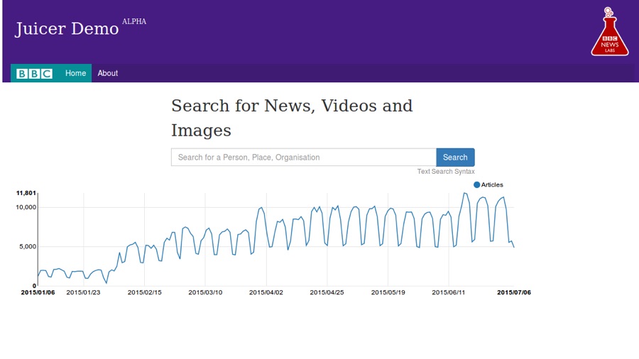 The BBC Juicer news aggregator