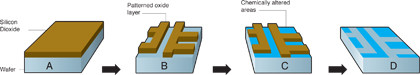 Patterned oxide layer
