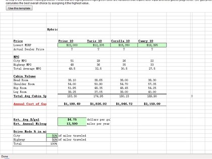 Cost-benefit analysis for a car