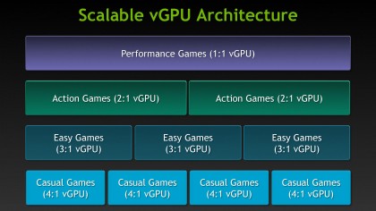 Grid is easily scaleable