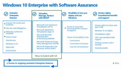 Windows 10 Enterprise