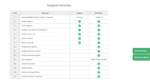 ManageEngine Firewall Analyzer