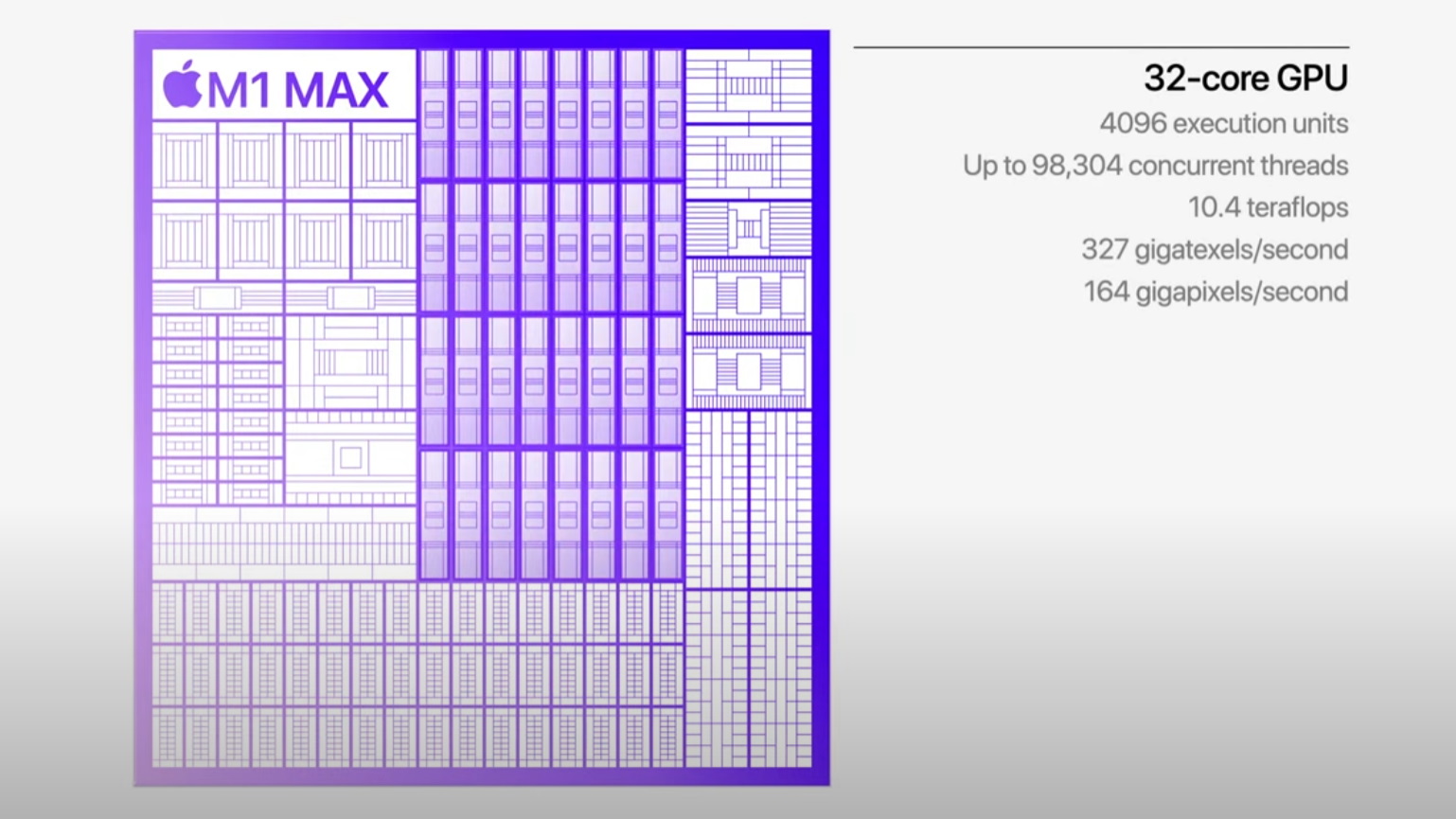 M1 Max GPU specs