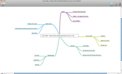 Mindnode