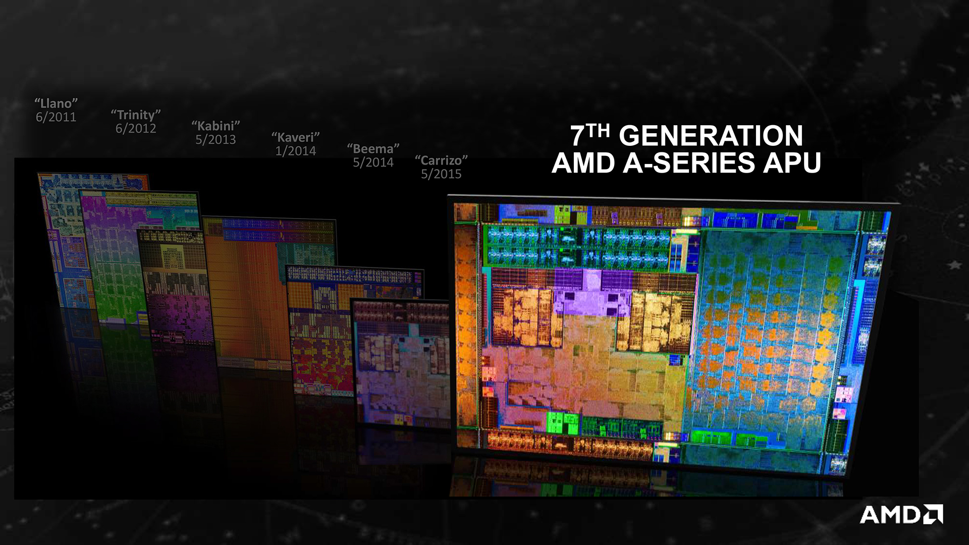 AMD Bristol Ridge heats up the game