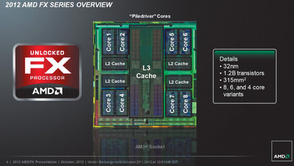 FX-8350 architecture
