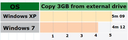 netbook copy from