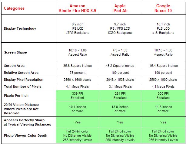 iPad Air review