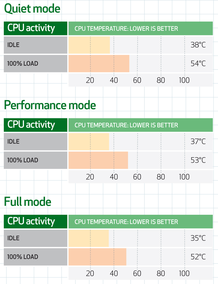 CoolIT domino alc benchmarks