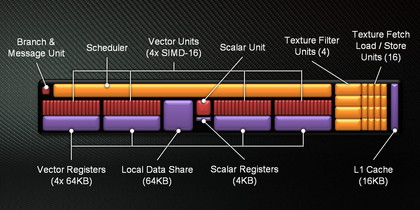 AMD radeon hd 7970 compute units
