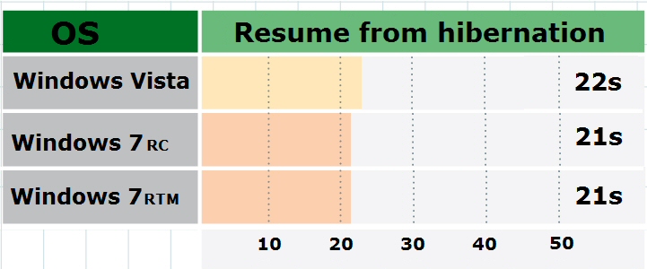 PC resume from hibernation