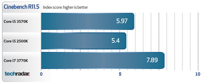 Intel Core i5 3570K benchmarks