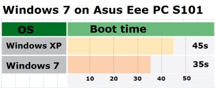 netbook boot