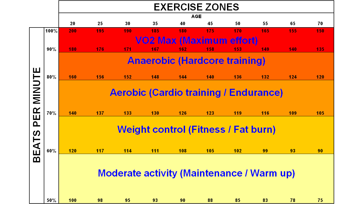 The Fox and Haskell heart rate formula. Credit: Morgoth666/Wikimedia Commons