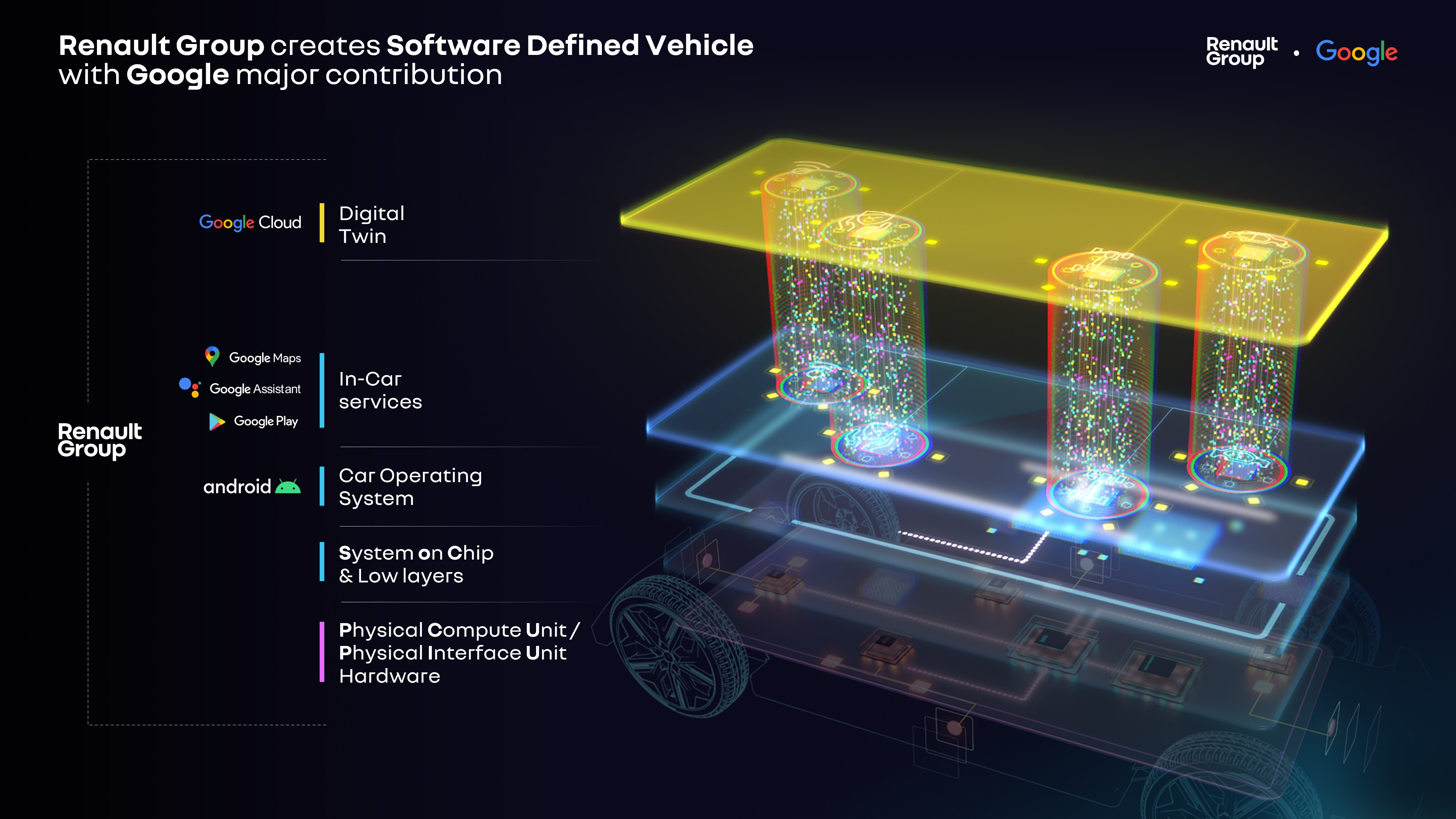 Renault Group Google partnership