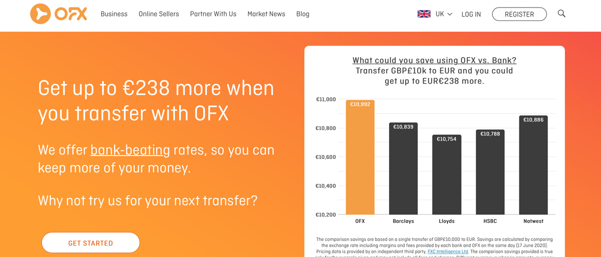 OFX