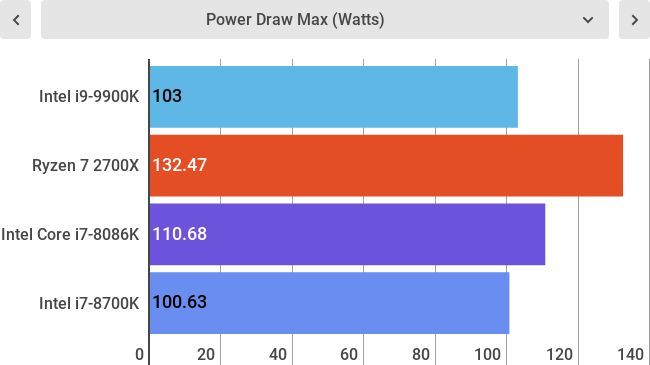 Lower is better