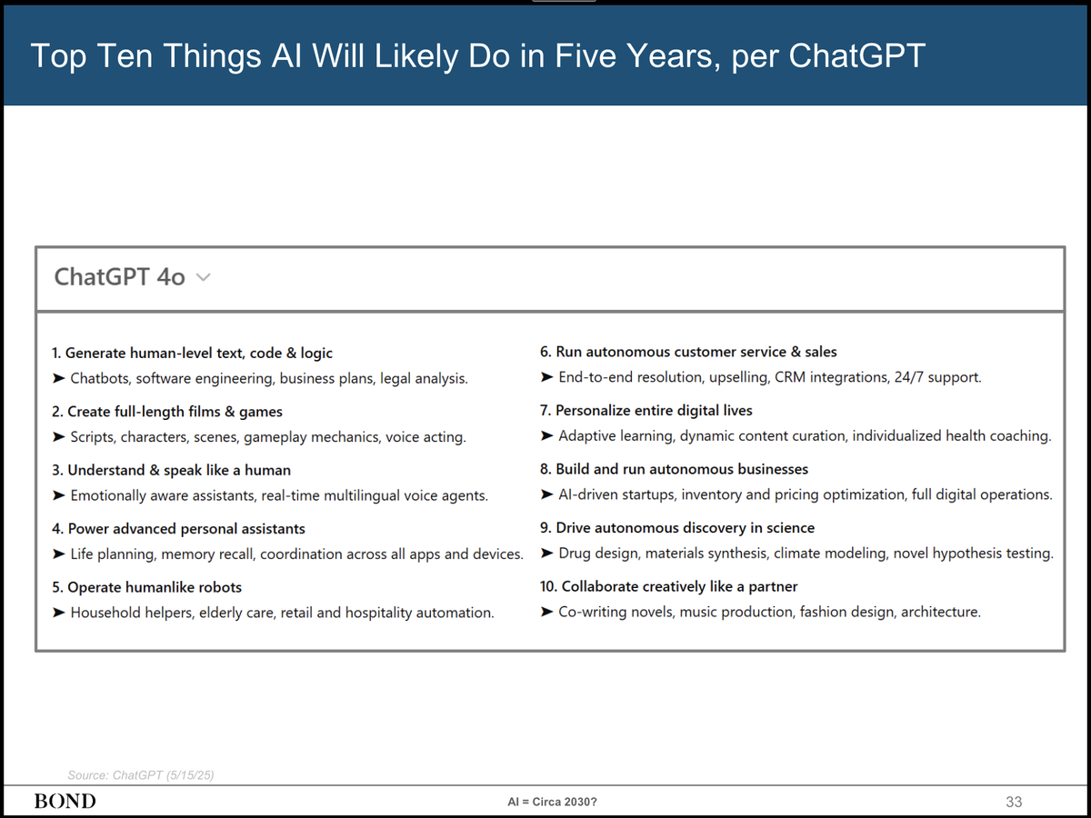 Bond Capital AI Report