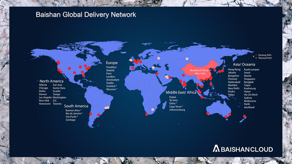 Network