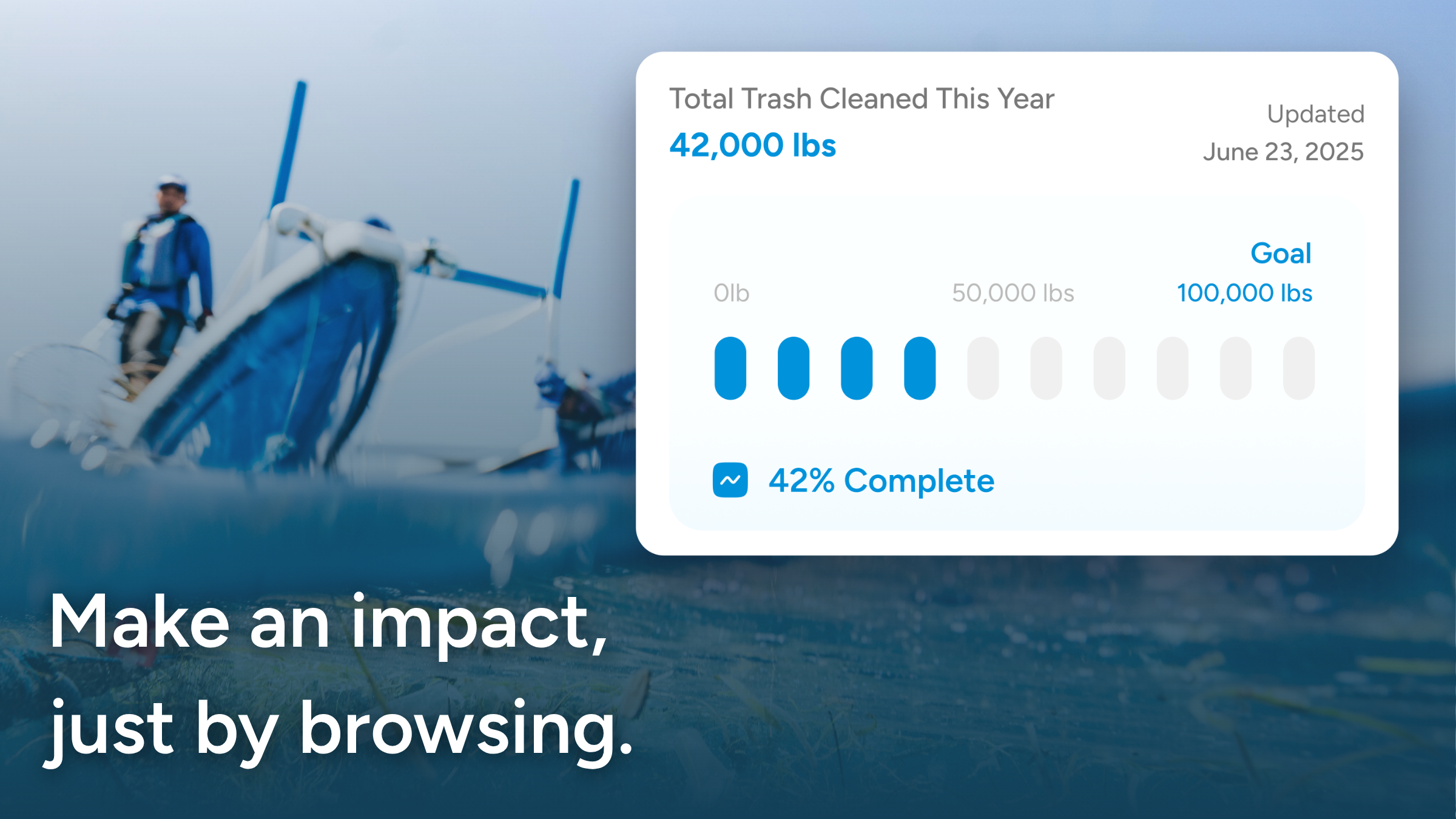 A graph showing how much trash Wave Browser helps clear from the ocean. Text reads: "Make an impact, just by browsing."