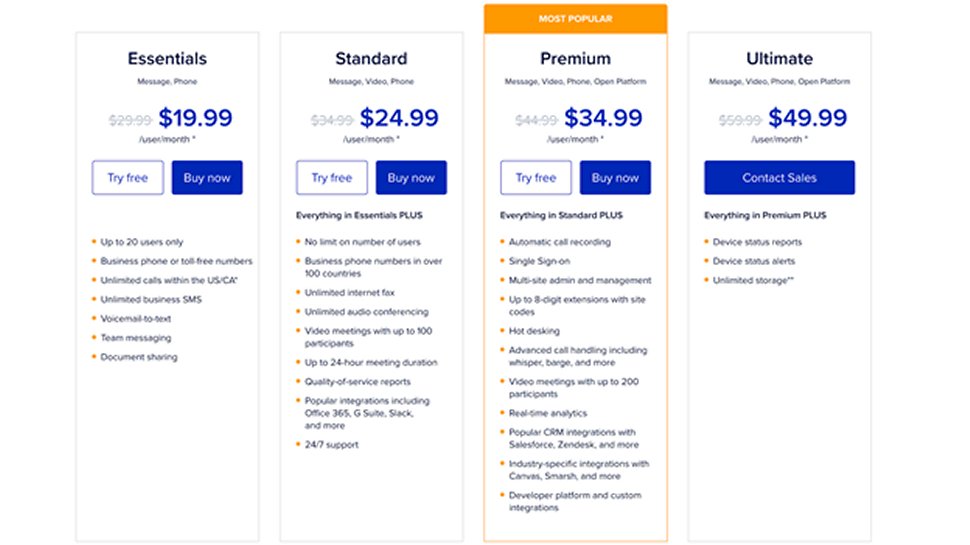 RingCentral Message 2