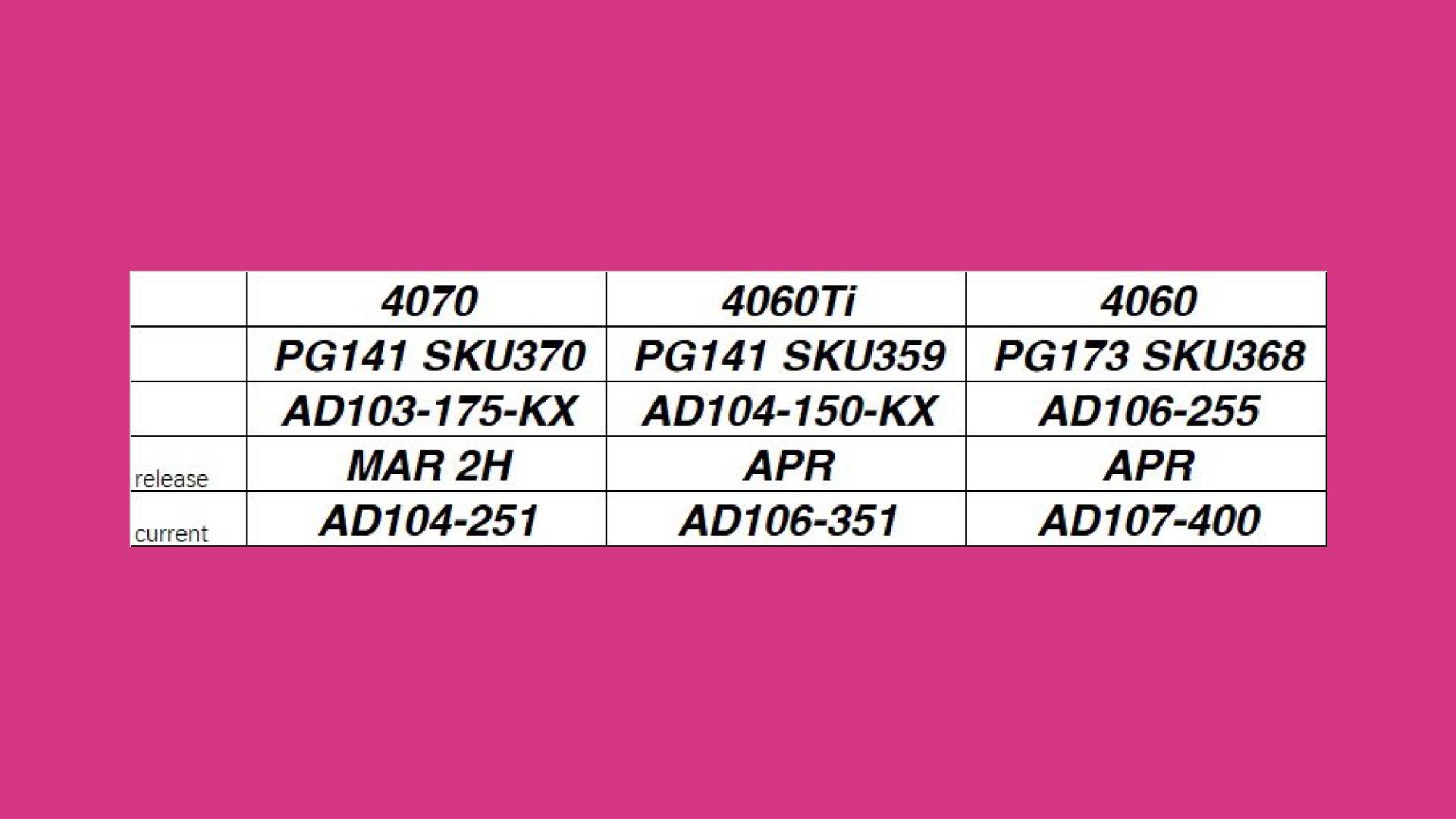 table of rtx gpu specs