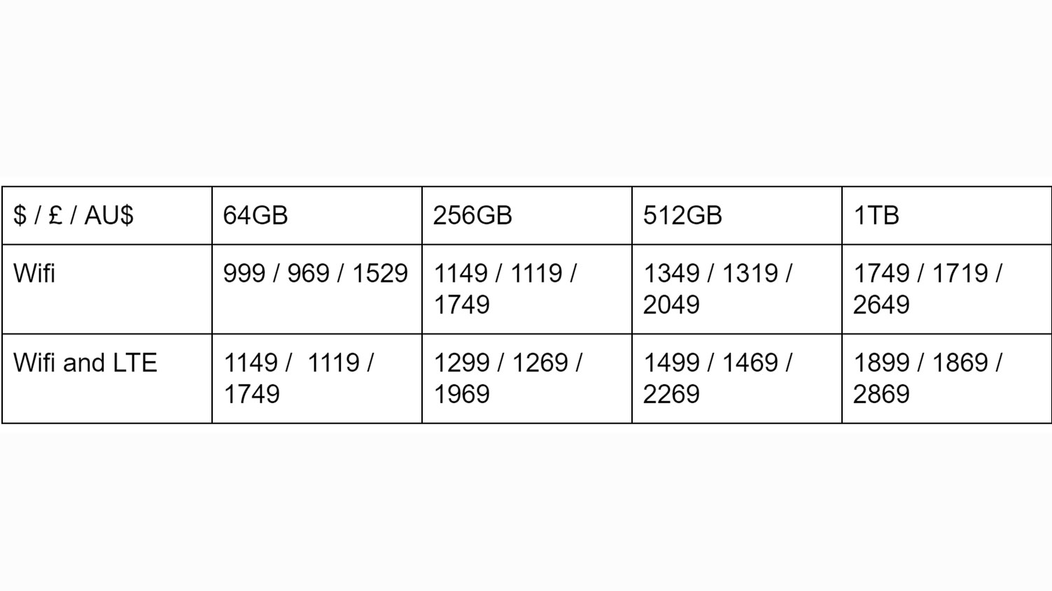 iPad Pro 12.9 (2018) prices. Image credit: TechRadar