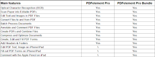 Wondershare PDFelement