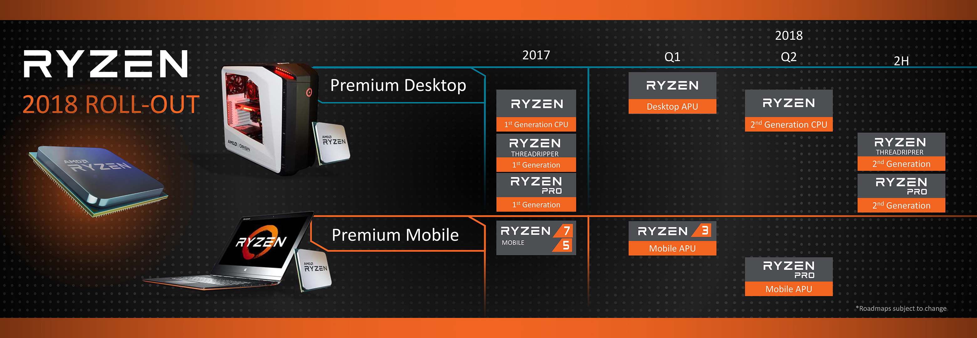 amd ryzen 2nd generation