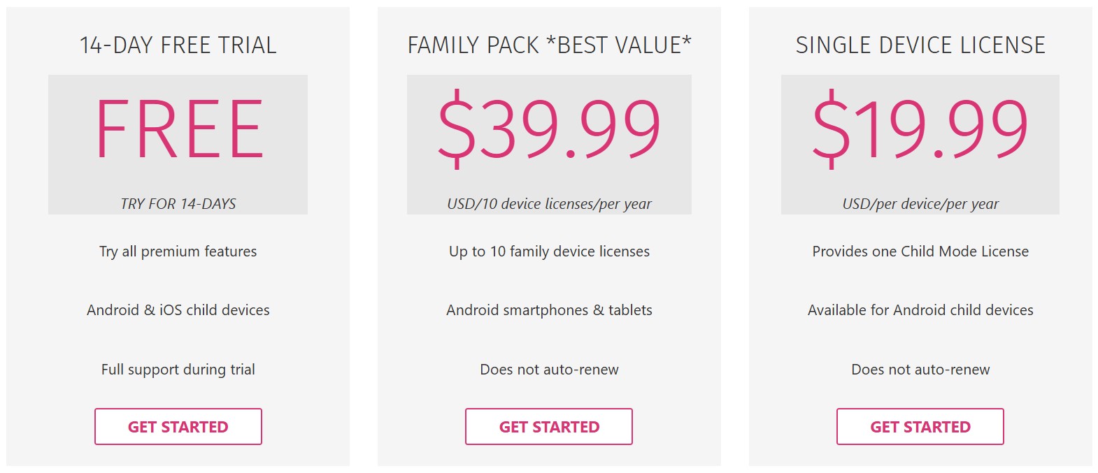 Boomerang pricing