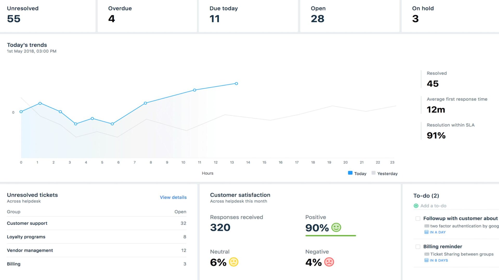 Freshdesk interface