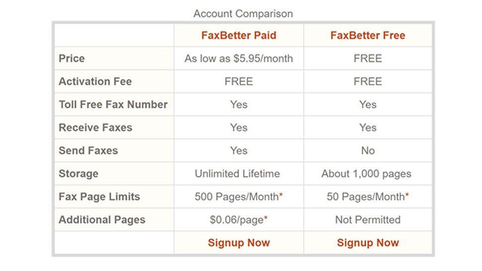 FaxBetter 2