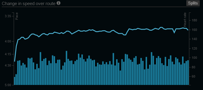 And this is the same run from the Garmin 735XT from a previous run