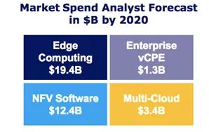 market spend