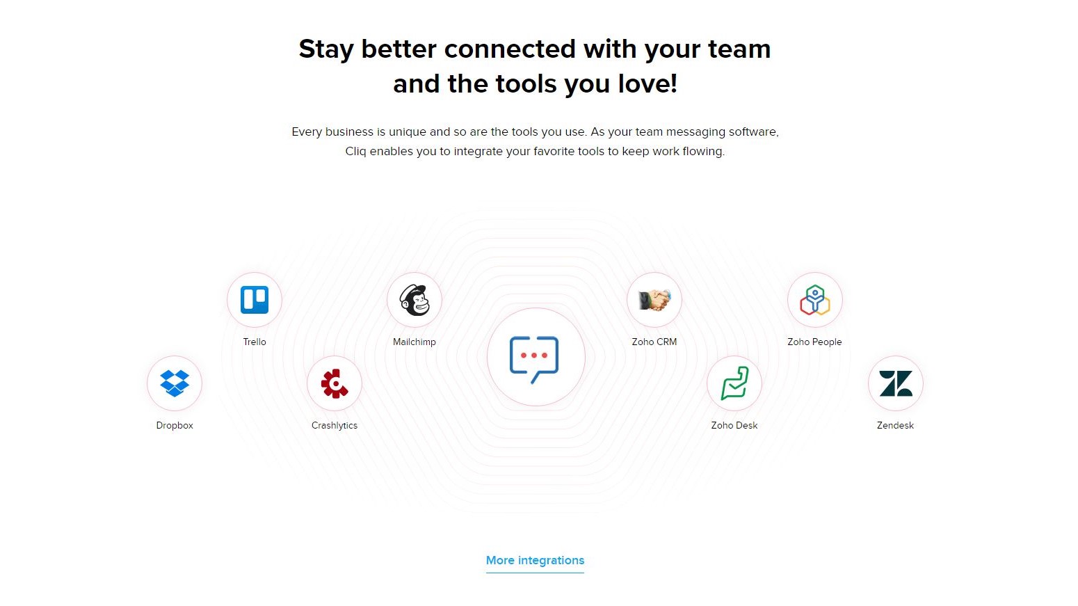 Integrations