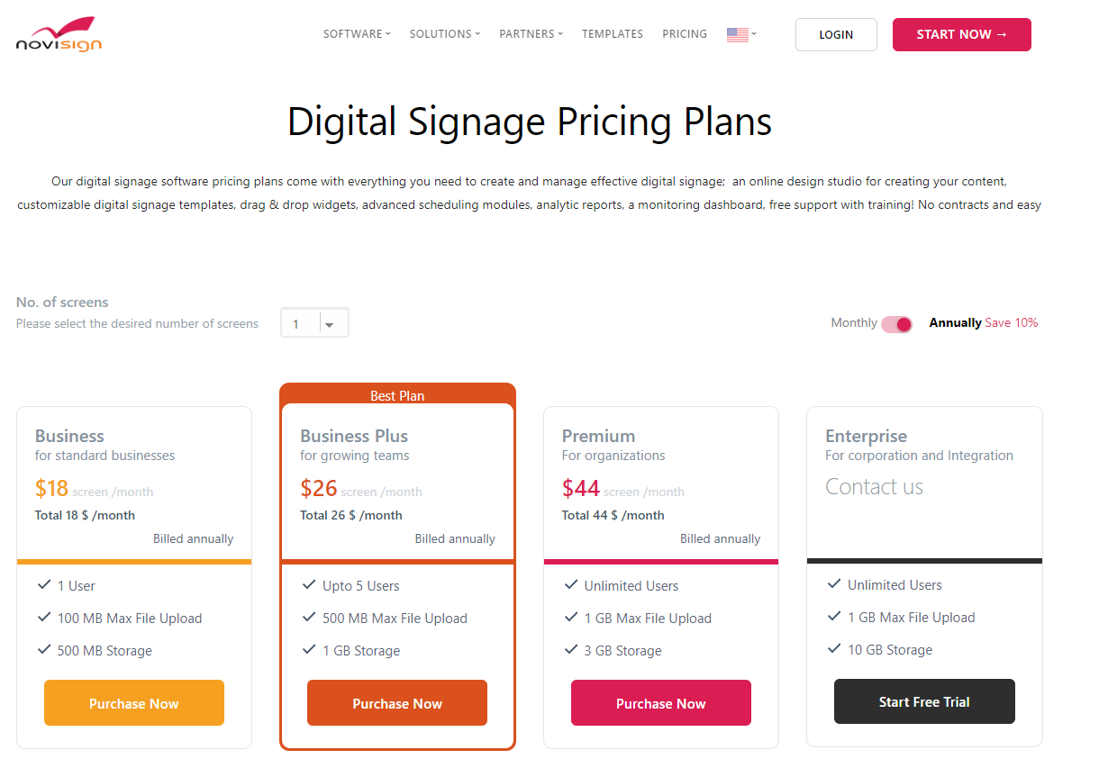 Novisign pricing