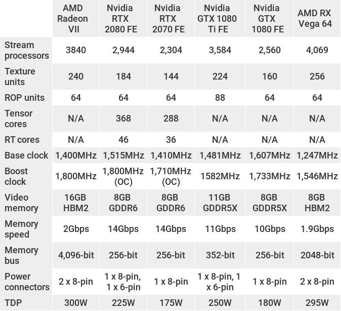 AMD Radeon VII review