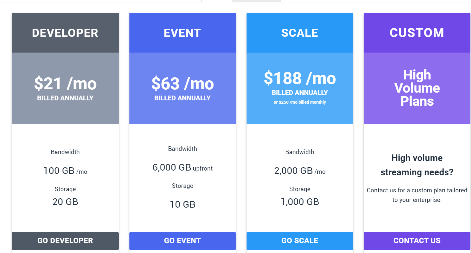 Livestreaming comparison