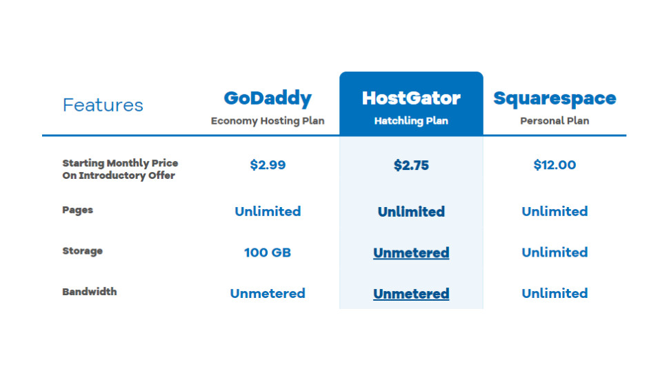 HostGator