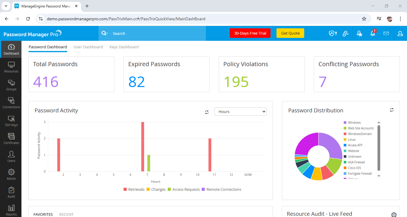 ManageEngine Password Manager Pro review