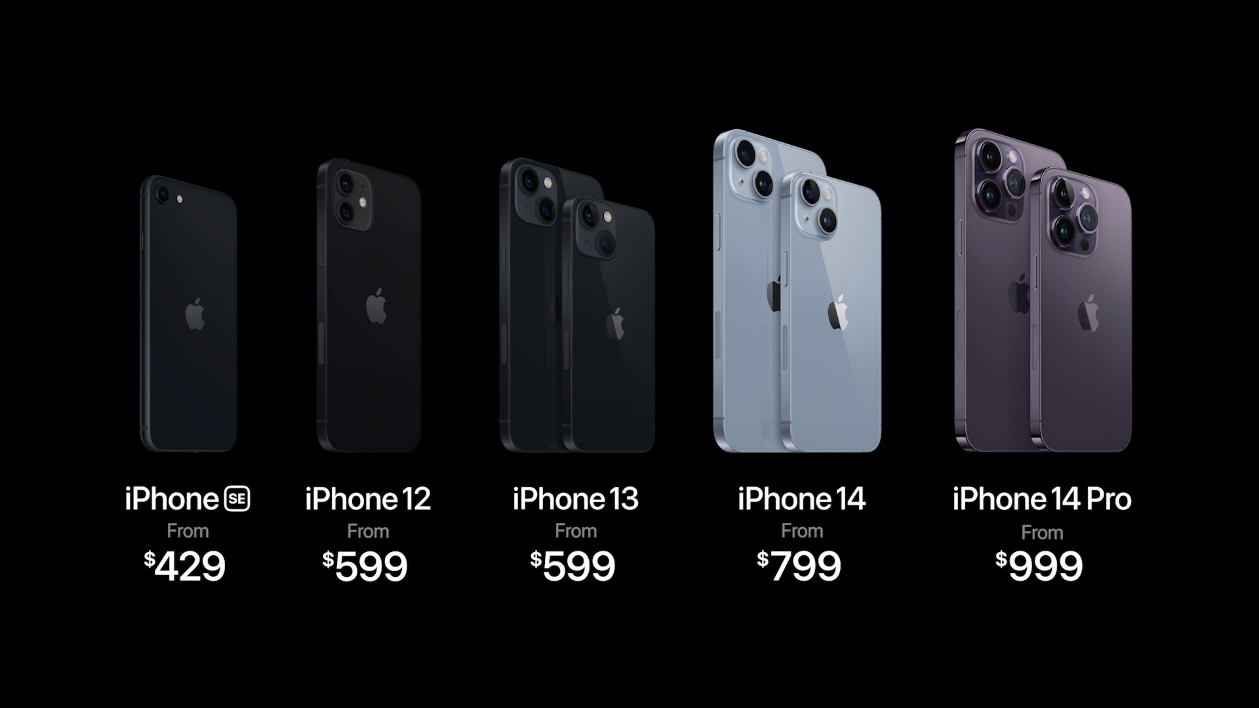 iPhone lineup